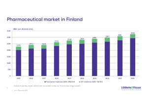 2024 - Pharmaceutical market in Finland